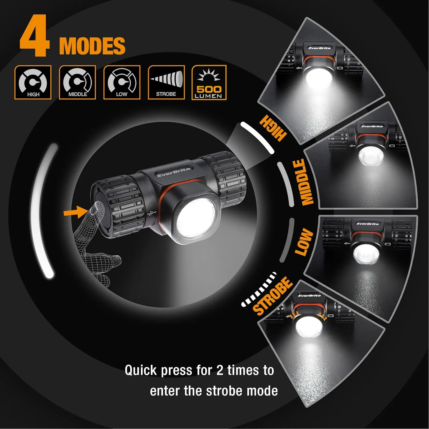 EverBrite Rechargeable Headlamp, 500 Lumen LED Rechargeable Headlight with 4 Light Modes, Magnetic Base and Adjustable Headstrap, Perfect for Camping, Hiking, Caving, Fishing