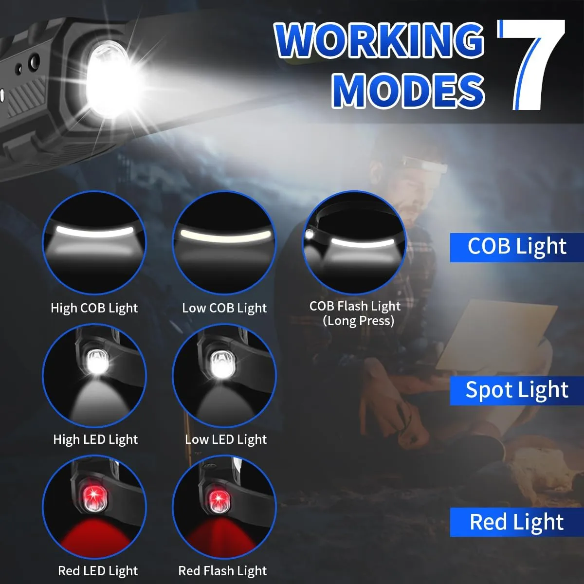 Headlamp Rechargeable 4Pack, LED Headlamp with Motion Sensor, 5Mode Headlamps for Adults, 230 COB Wide Beam Headlight, Bright Head Flashlight for Camping Accessories Gear, Hiking, Fishing, Running