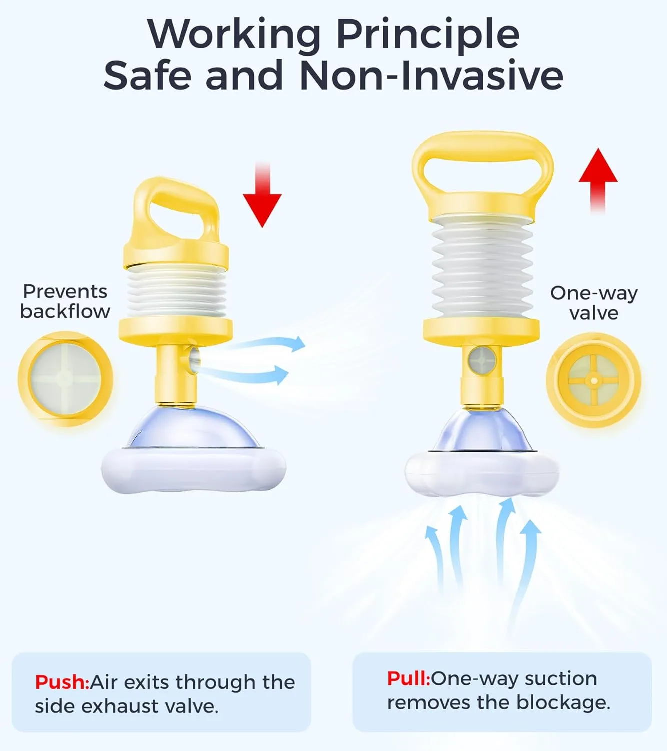 Life-Saving Choking Rescue Device, FSA/HSA Eligible Anti Choking Device, Portable Airway Suction for Adults, Kids, Seniors, Infants, Home Car Travel Emergency