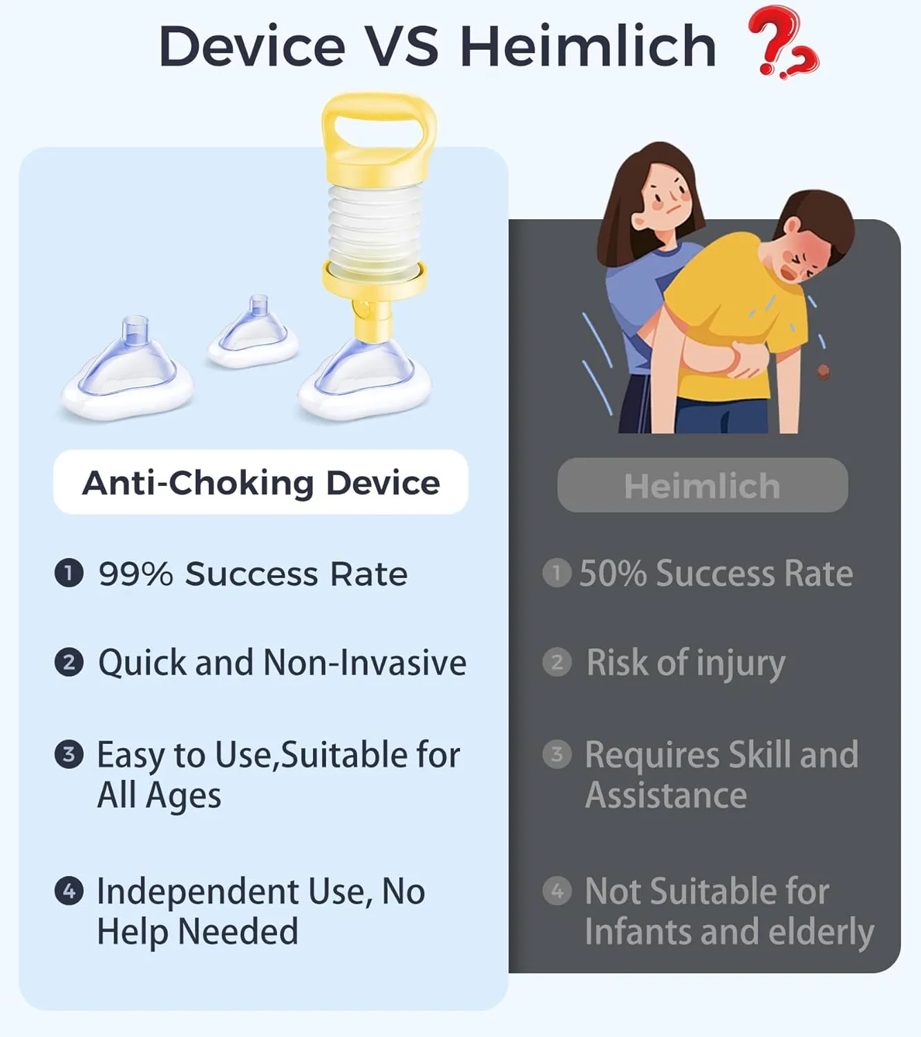 Life-Saving Choking Rescue Device, FSA/HSA Eligible Anti Choking Device, Portable Airway Suction for Adults, Kids, Seniors, Infants, Home Car Travel Emergency